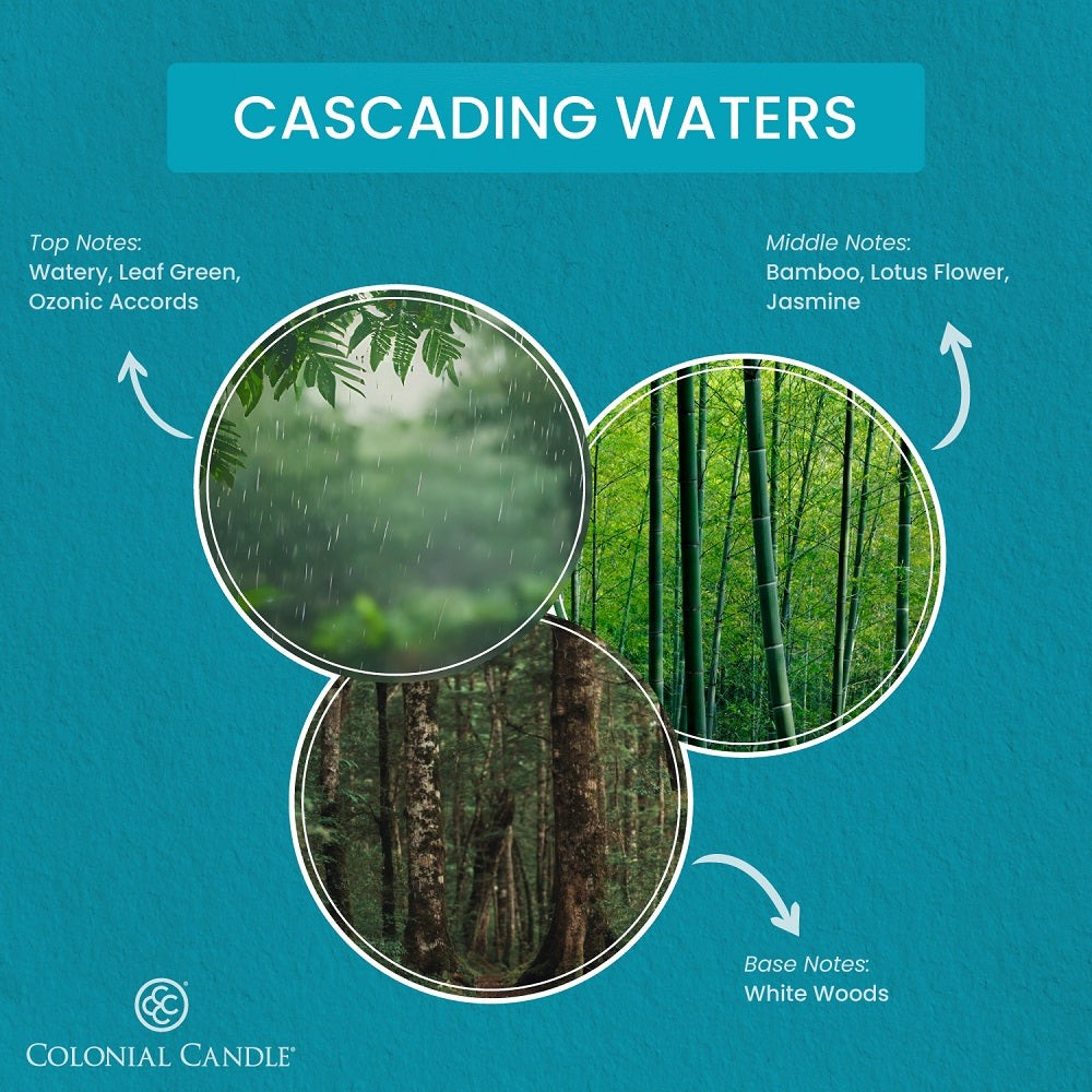 Cascading Waters, 2.75oz, Wax Melts